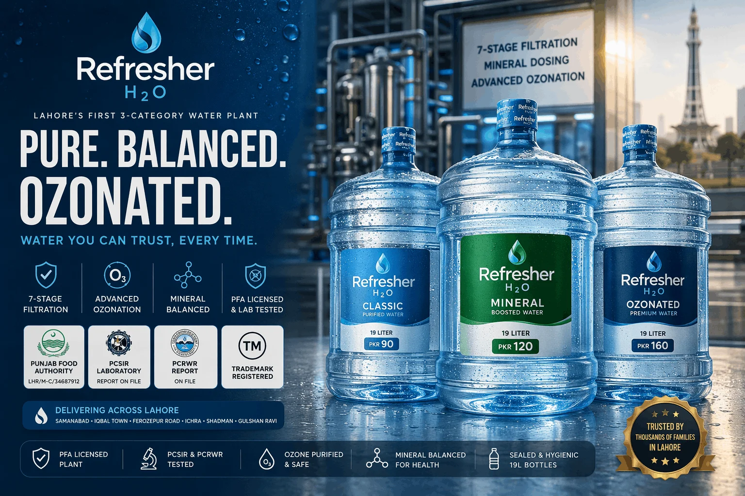 Filtered water vs mineral water Lahore featured image by Refresher H2o